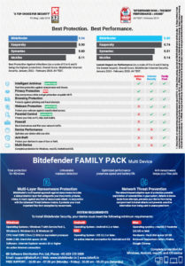 bitdefender family pack